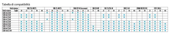 Mitsubishi TERMAL Multisplit unità esterne R32 SCM 30~100 ZS-W serie MULTI - immagine 6