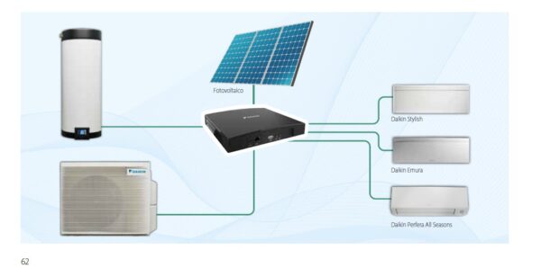 Daikin Serbatoio per la produzione di acqua calda sanitaria Multi+ a parete o a pavimento - immagine 7