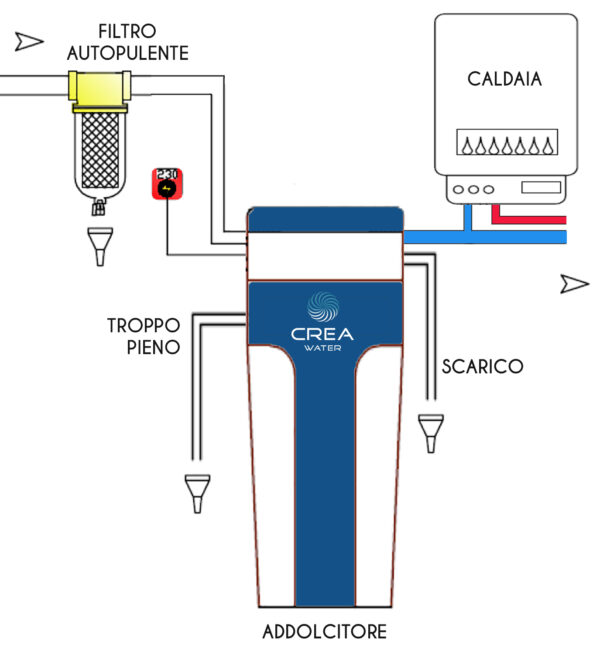 Crea Water Addolcitore Roberto disponibile da 5, 18 e 25 litri di resina - immagine 2