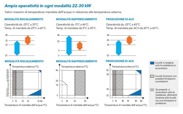 Hot Green Termal pompa di calore aria-acqua monoblocco R32 22-30 KW - immagine 2
