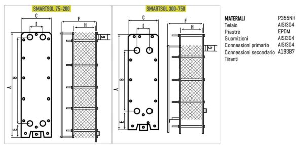 SmartSol Scambiatori di calore ispezionabili - immagine 2